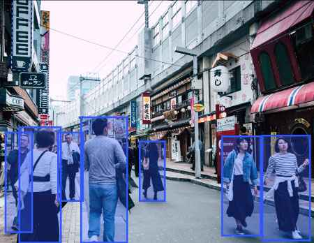 bounding box for object detection
